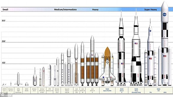 NASA's Space Launch System will have a primary lift configuration (second from right), scheduled for launch in mid-2020, followed by an `` advanced lift capacity '' (far right) that can carry heavier payloads.